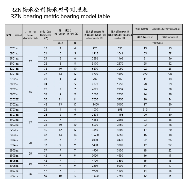 轴承型号尺寸表(图4)