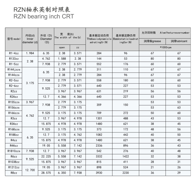 轴承型号尺寸表(图1)