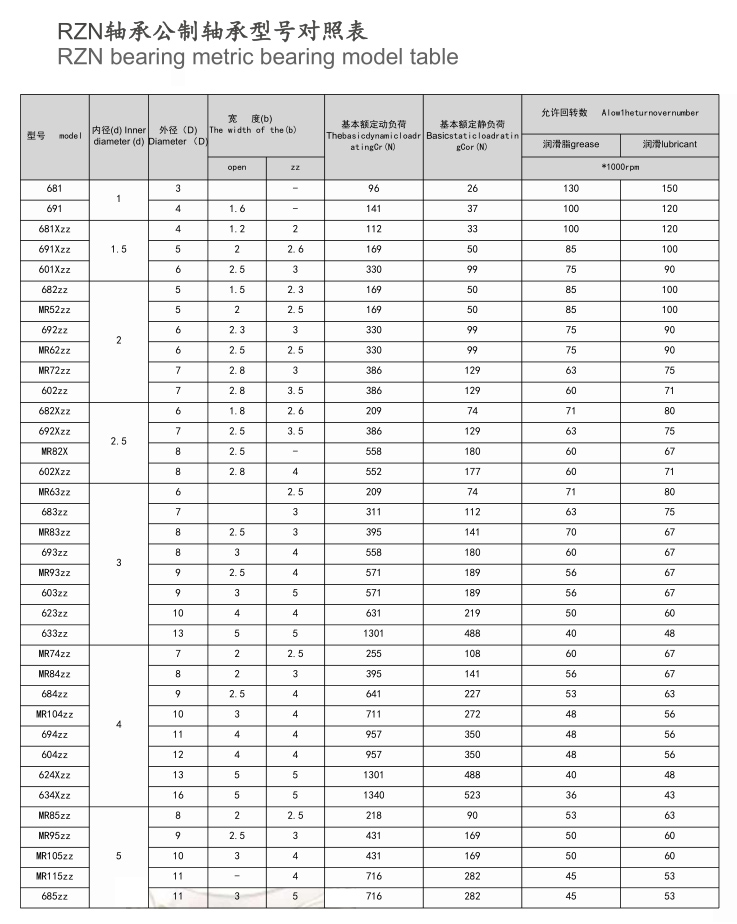 轴承型号尺寸表(图2)